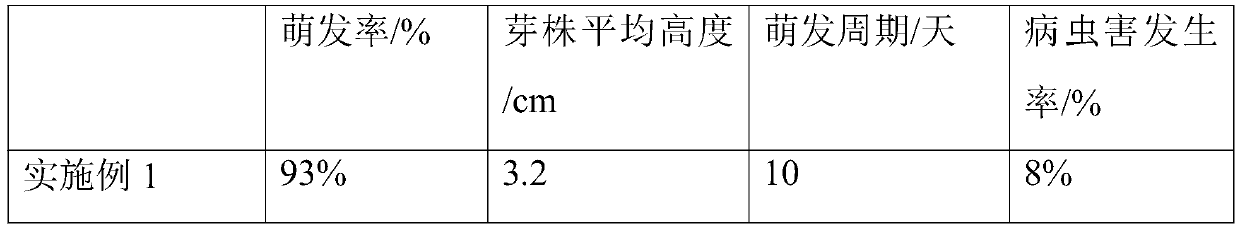 Photinia serrulata seed germination technology