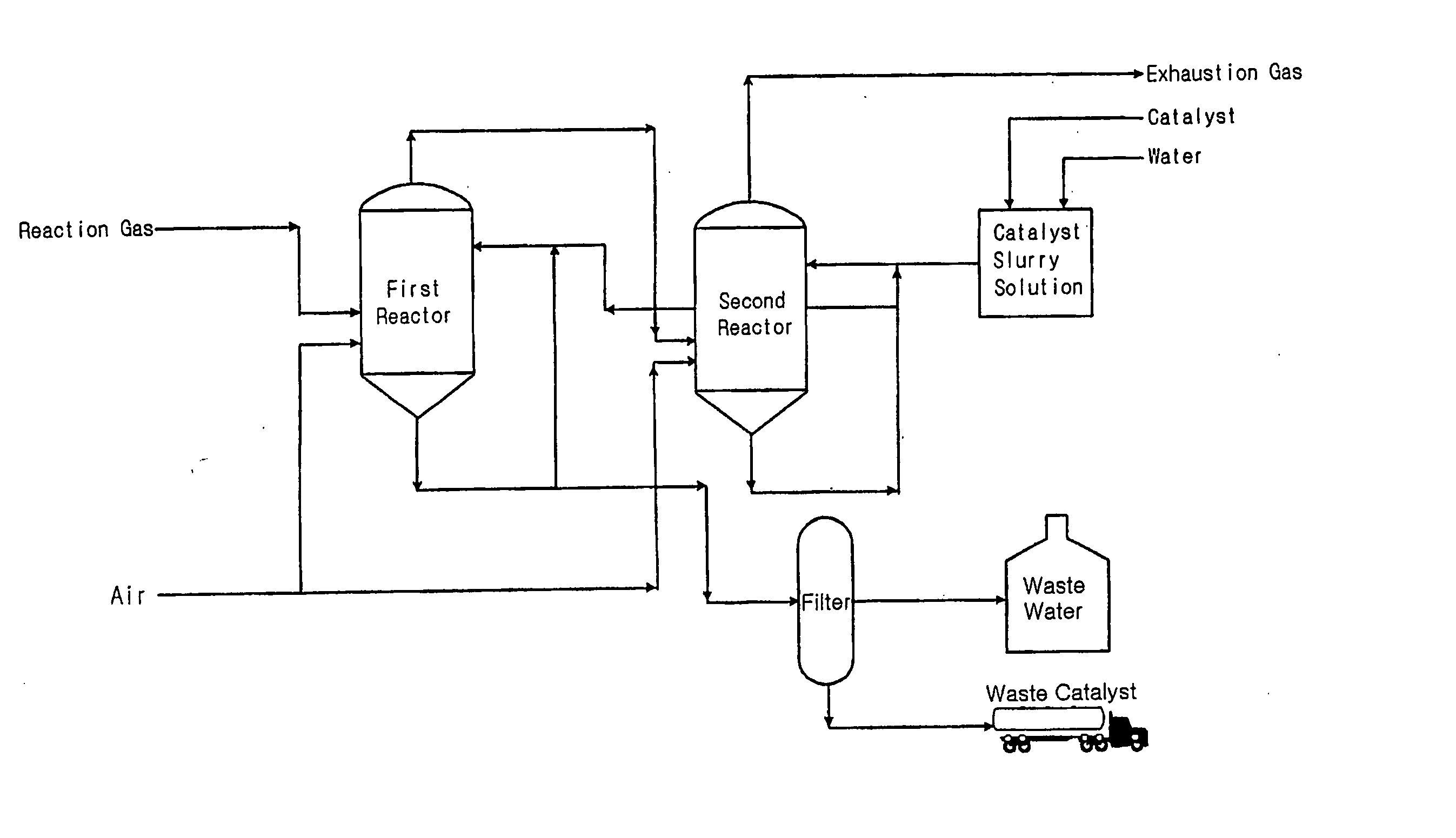 Desulfurizartion for Simultaneous Removal of Hydrogen Sulfide and Sulfur Dioxide