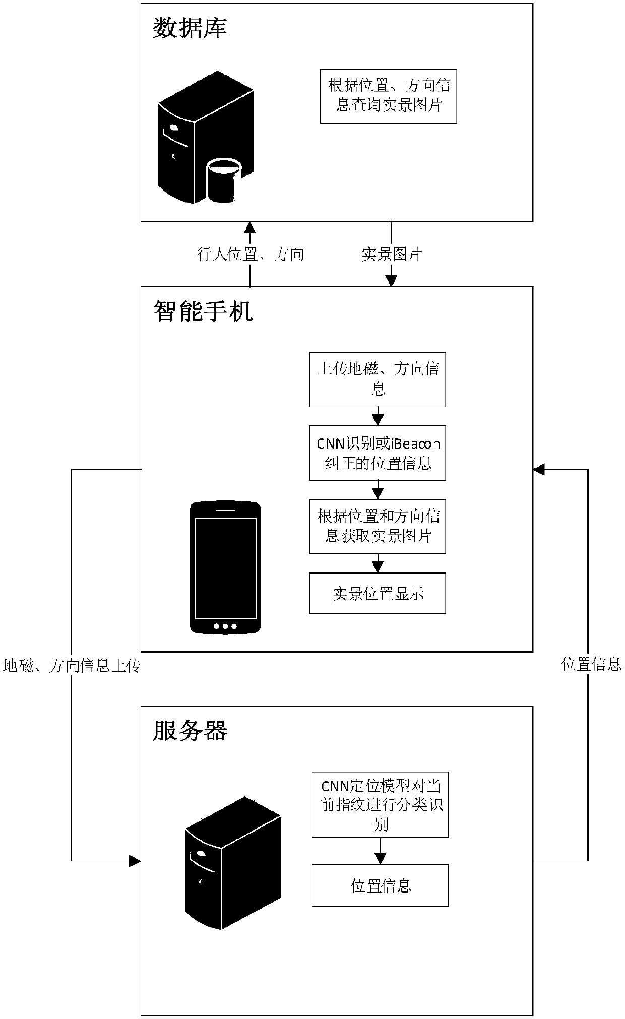 iBeacon-assisted geomagnetic indoor real scene navigation method