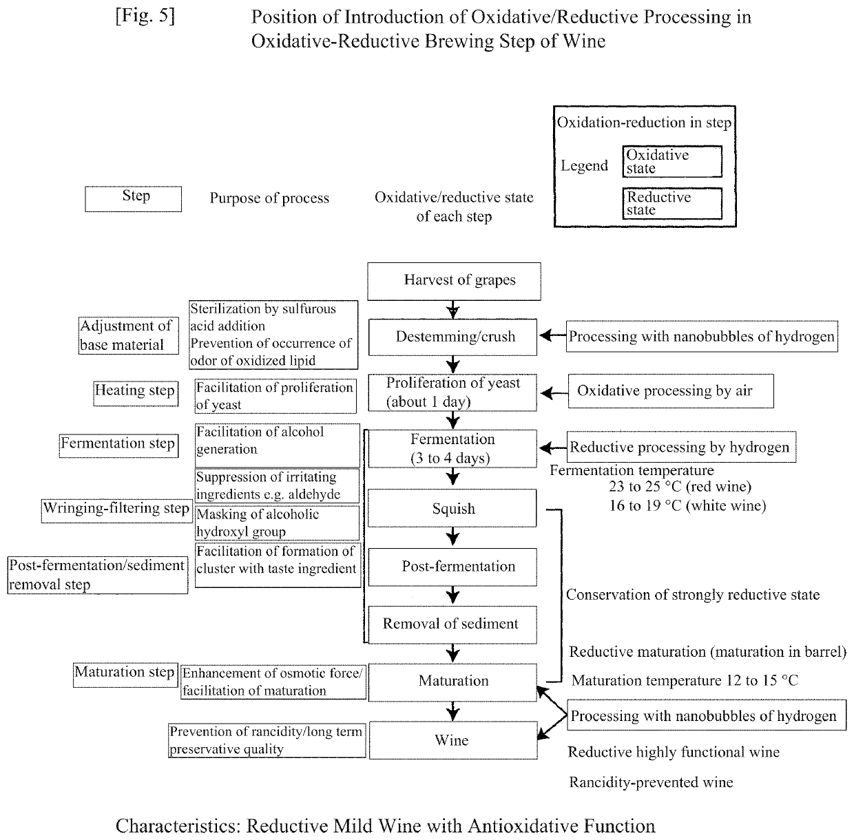 Alcoholic beverage with antioxidative function, low-temperature removing method of acetaldehyde of alcoholic beverage, reductive fermentation method and oxidative-reductive brewing method and apparatus therefor