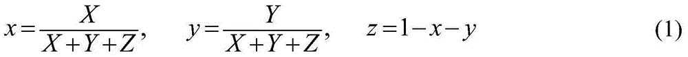 Optimal setting method for three primary colors of display equipment with large color gamut