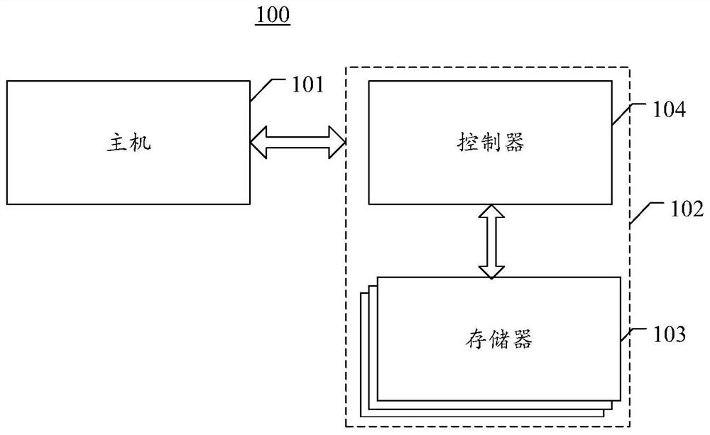 Memory, memory system and pre-charging method