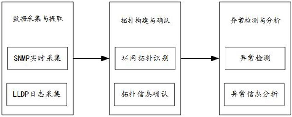 A dual-network interweaving anomaly detection method and system