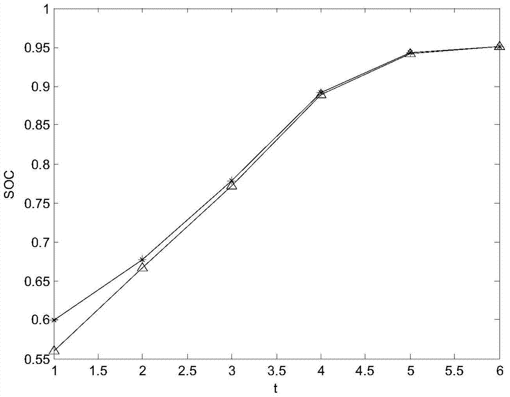 Method and system for estimating battery pack SOC