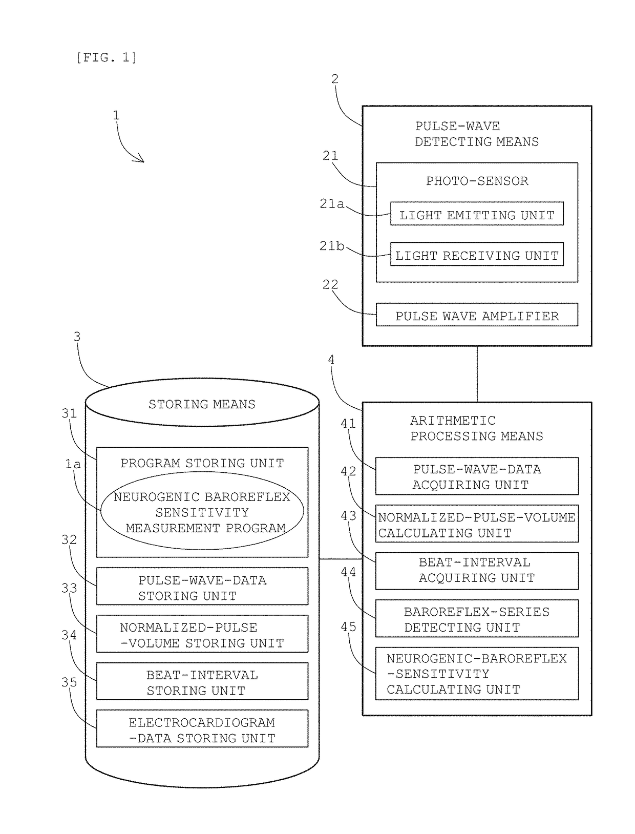 Neurogenic baroreflex sensitivity measurement device, neurogenic baroreflex sensitivity measurement program and neurogenic baroreflex sensitivity measurement method