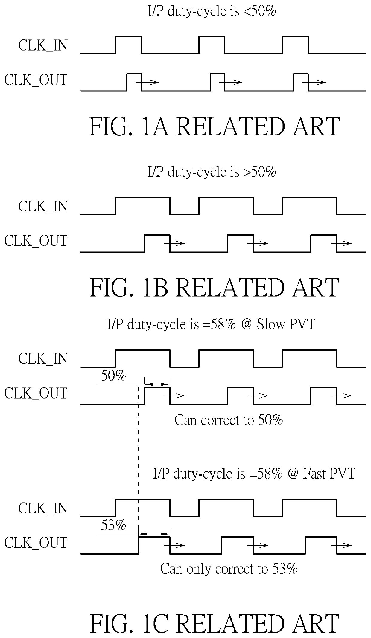 Duty-cycle correction circuit for DDR devices