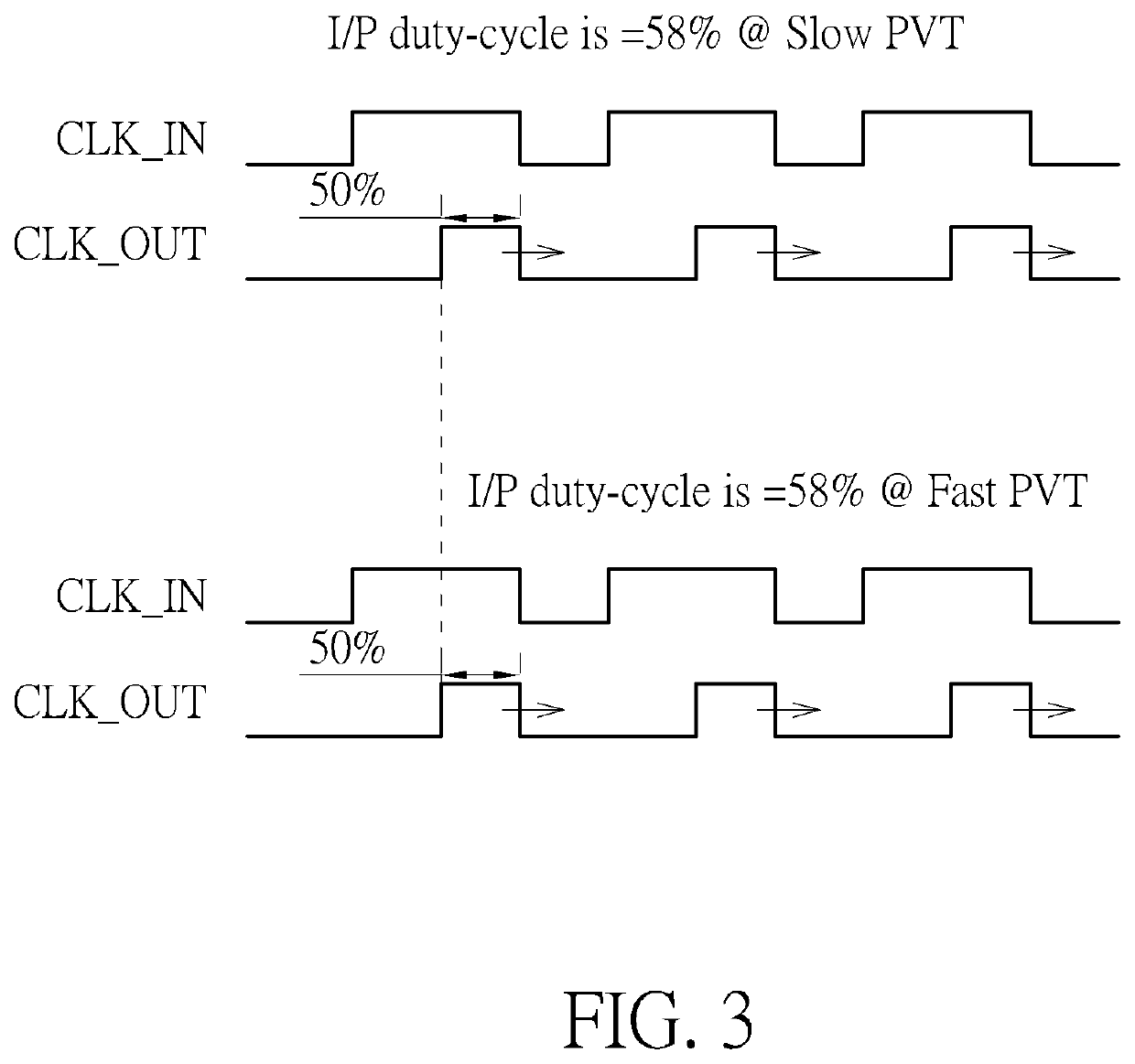 Duty-cycle correction circuit for DDR devices