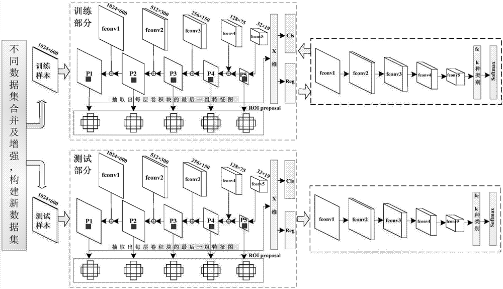 Deep intelligent driving application-oriented traffic sign recognition algorithm