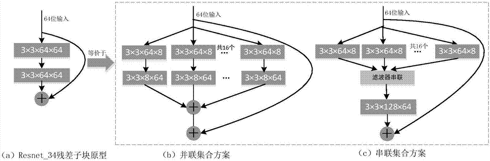 Deep intelligent driving application-oriented traffic sign recognition algorithm