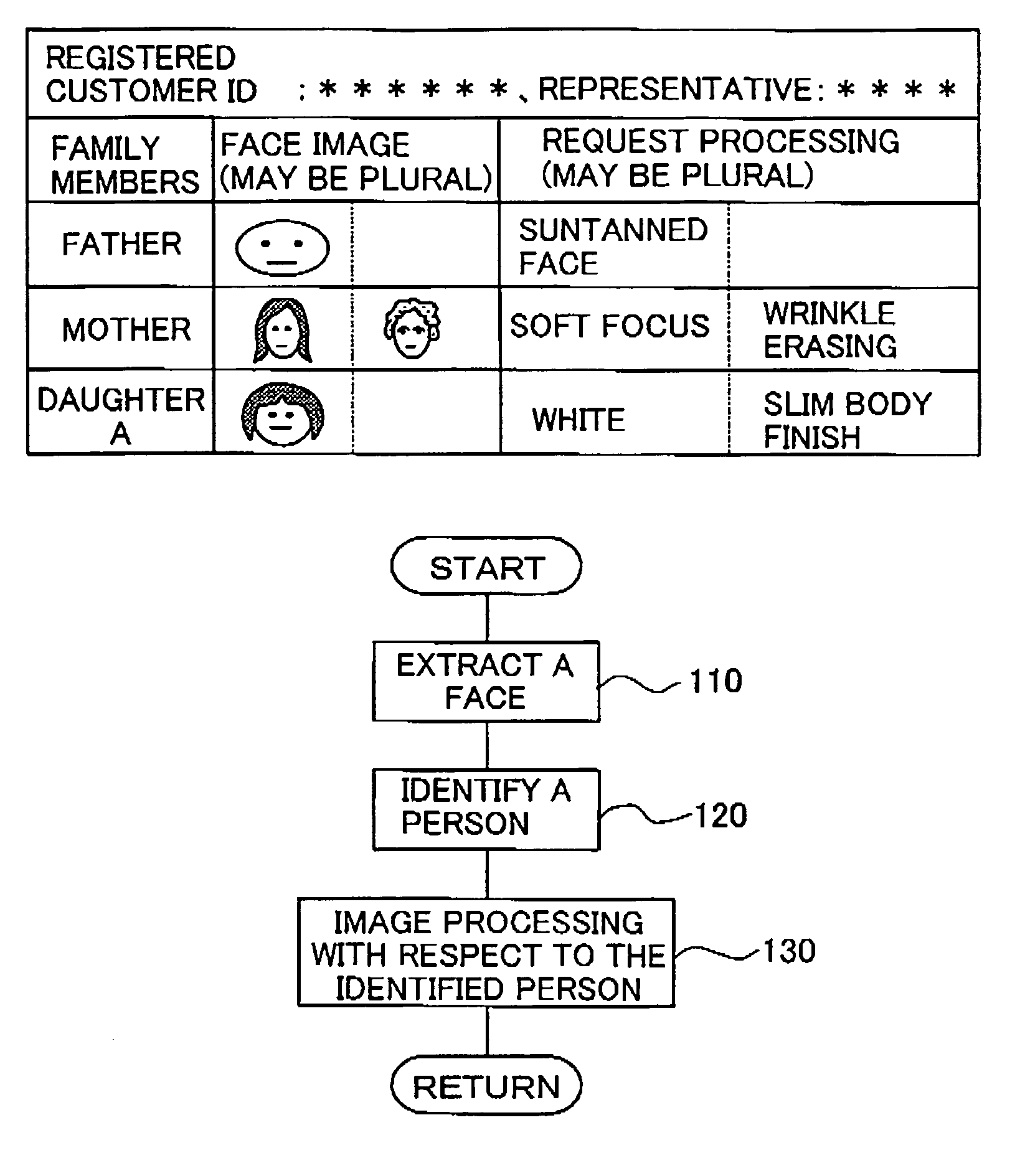 Image processing method using conditions corresponding to an identified person