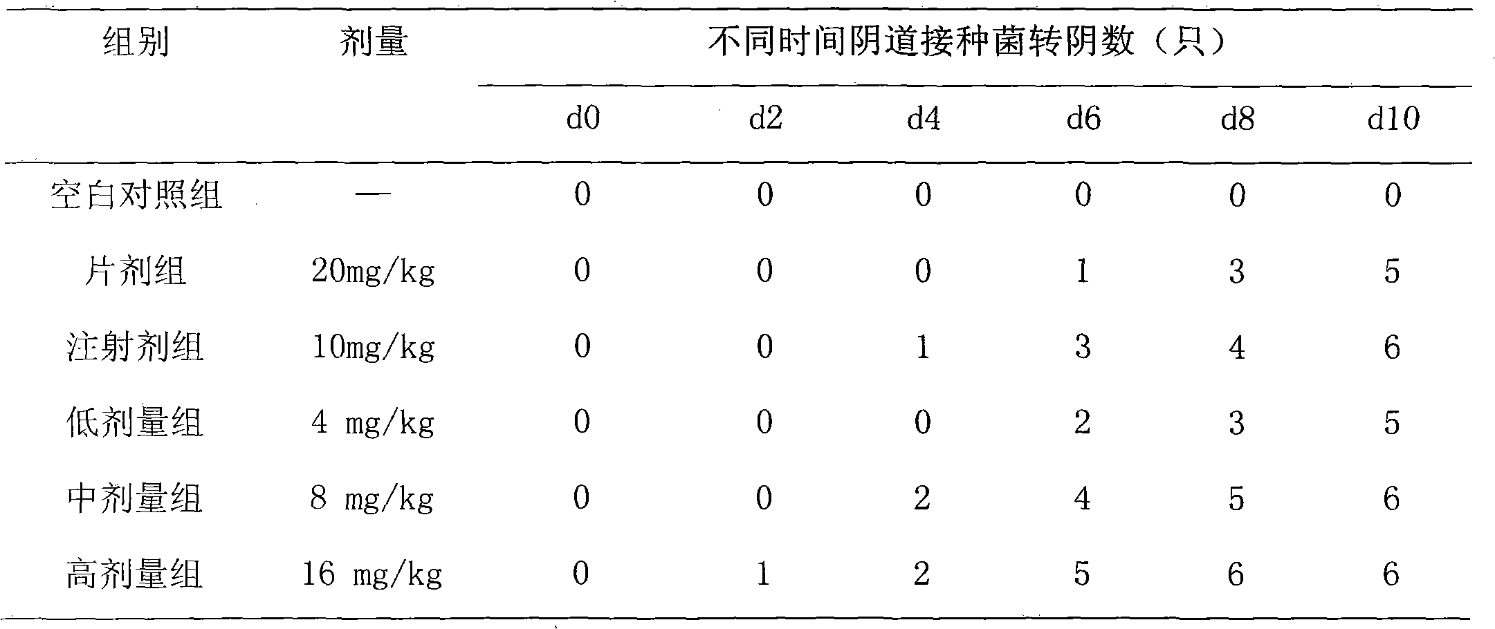 Double-layer moxifloxacin suppository and preparation method thereof