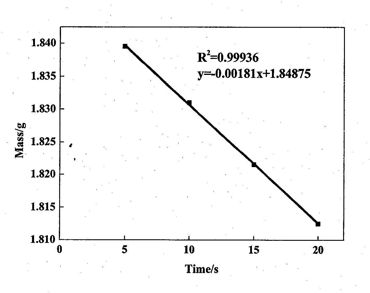 Method for measuring porosity of porous ceramic material by using non-invasive liquid nitrogen