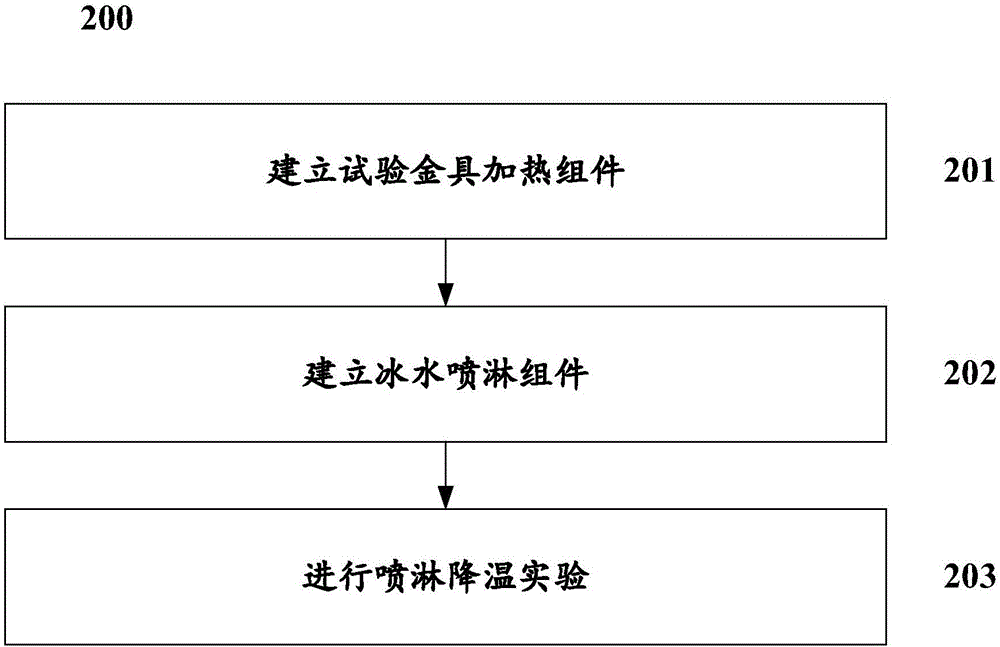 Thermal shock test system and method for transmission project outdoor galvanization fitting