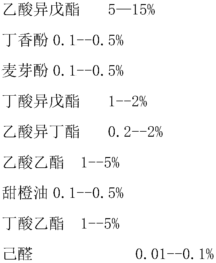 Banana essence and preparation method thereof