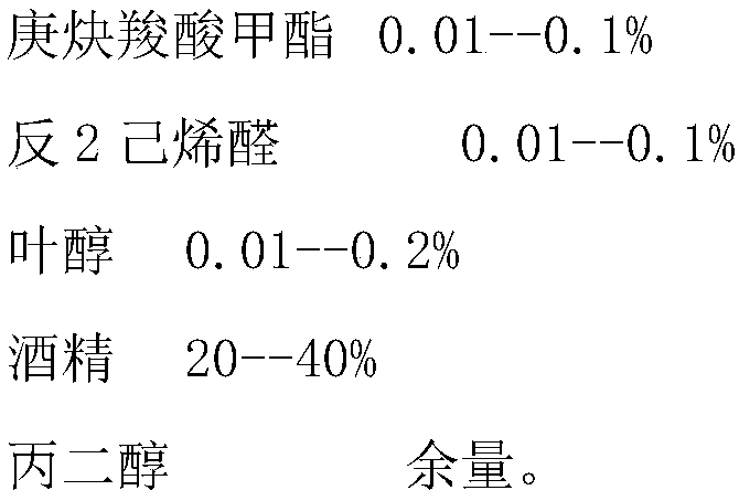 Banana essence and preparation method thereof