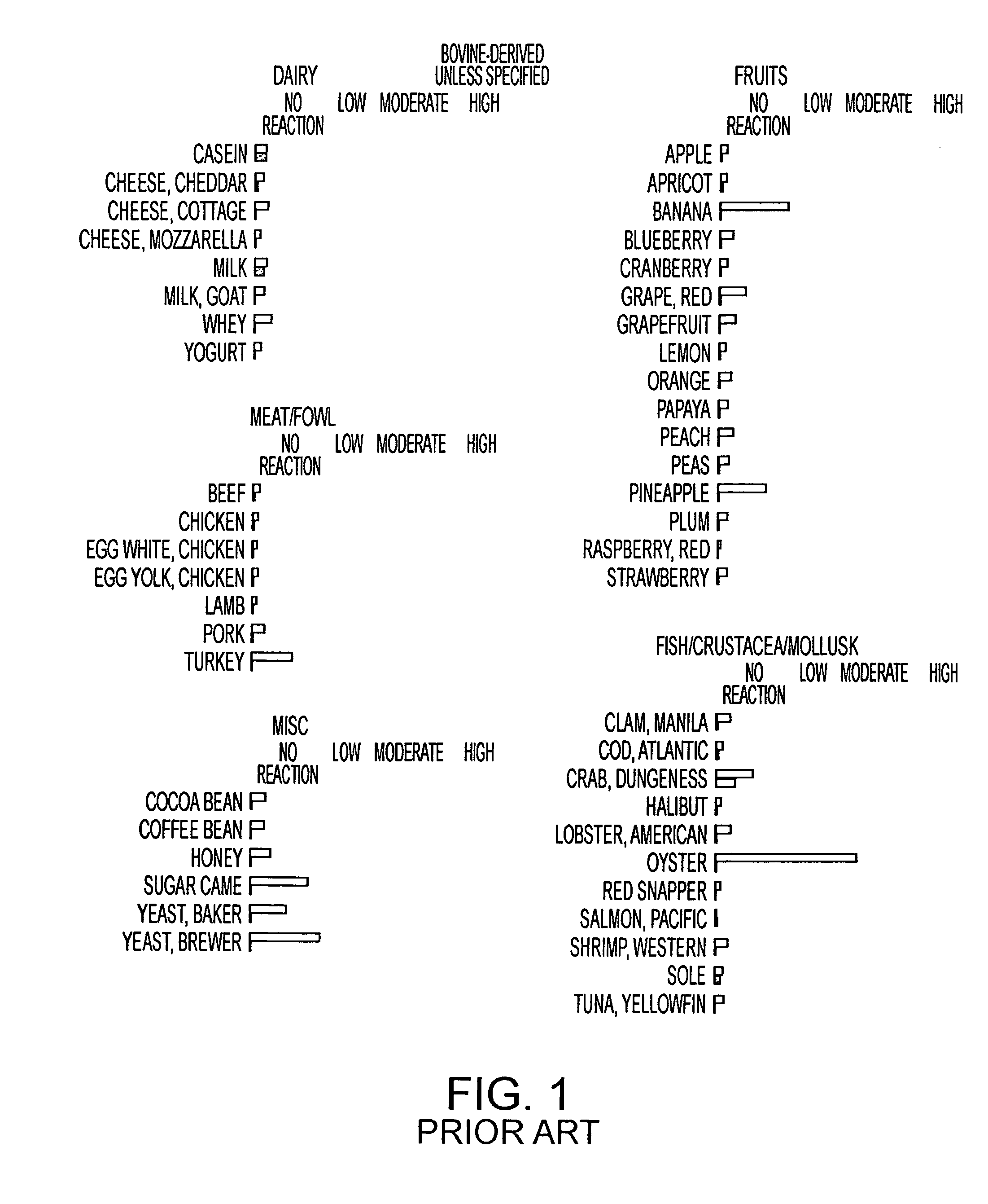 Method of analysis, detection and correction of food intolerance in humans