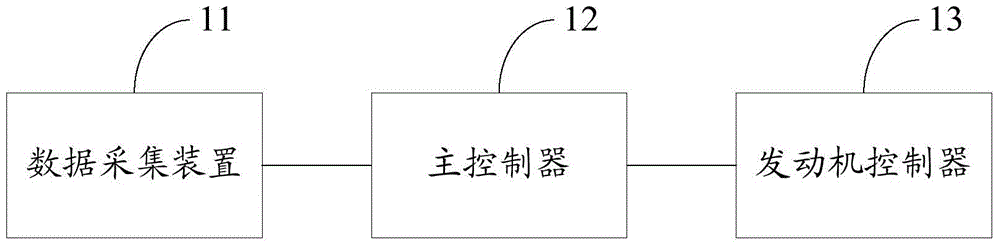 Automatic fault protection method and system for bulldozer