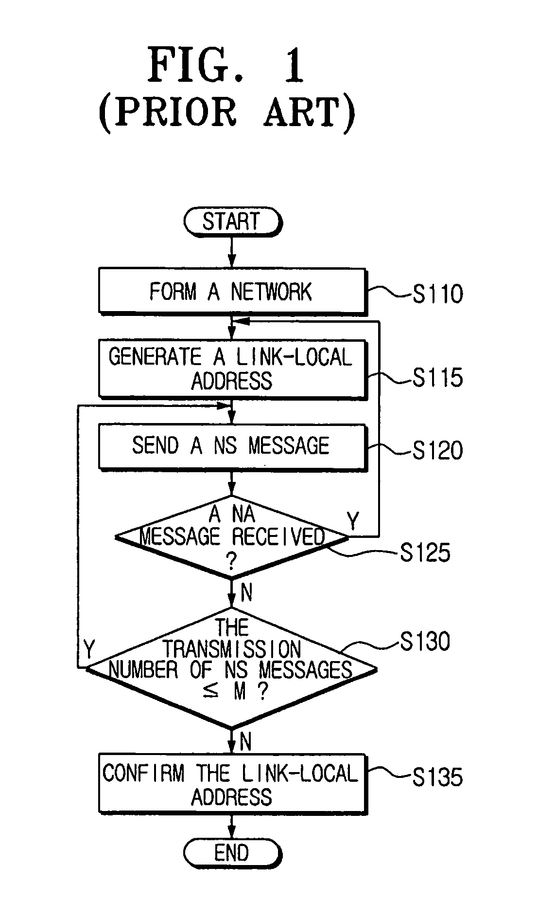 Address allocation method using site-local prefix pools in mobile ad-hoc networks