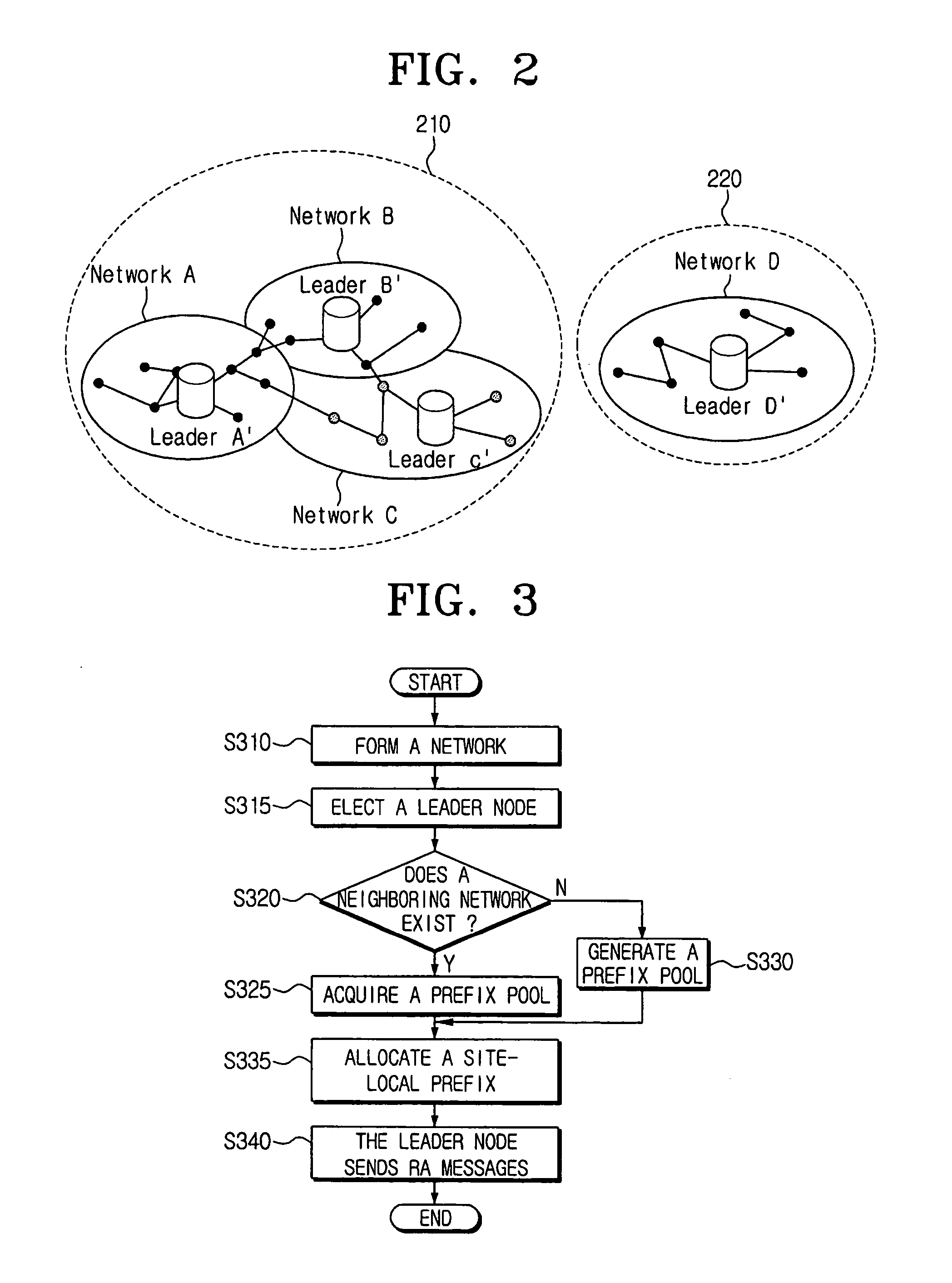 Address allocation method using site-local prefix pools in mobile ad-hoc networks