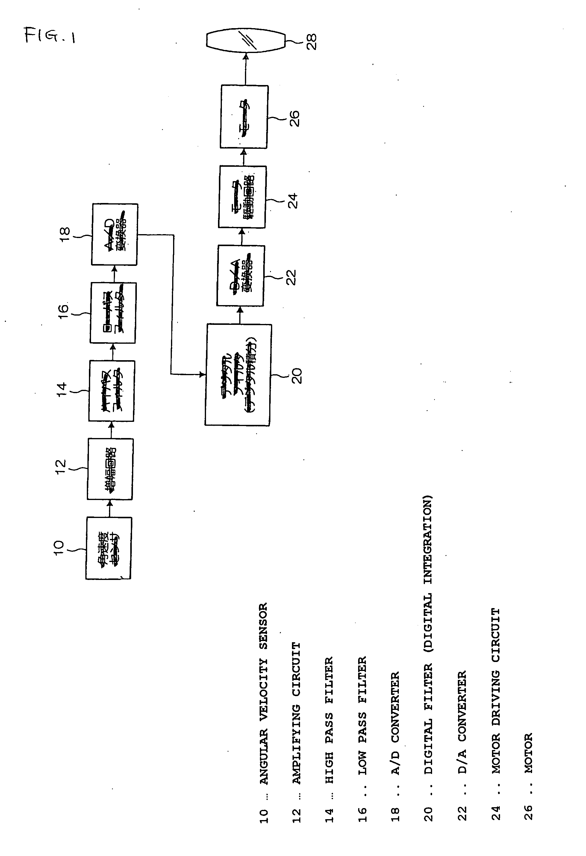 Image blur correcting device