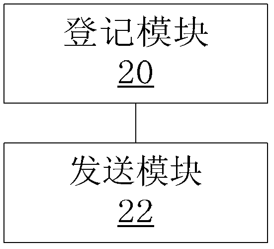 Method, device and security service platform for transmitting alarm information