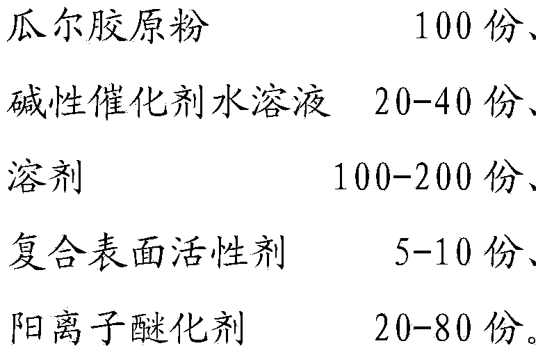 Method for preparing high-viscosity modified guar gum