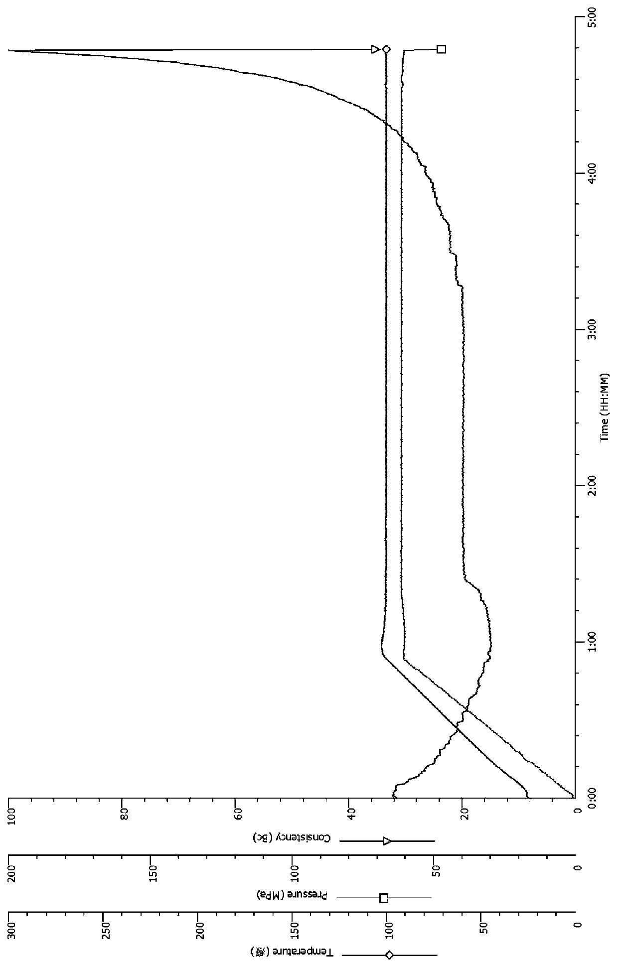 Modified fluid loss agent