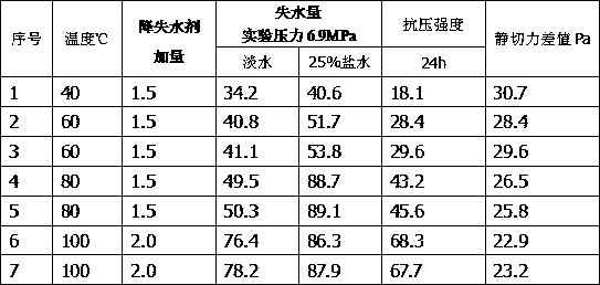 Modified fluid loss agent