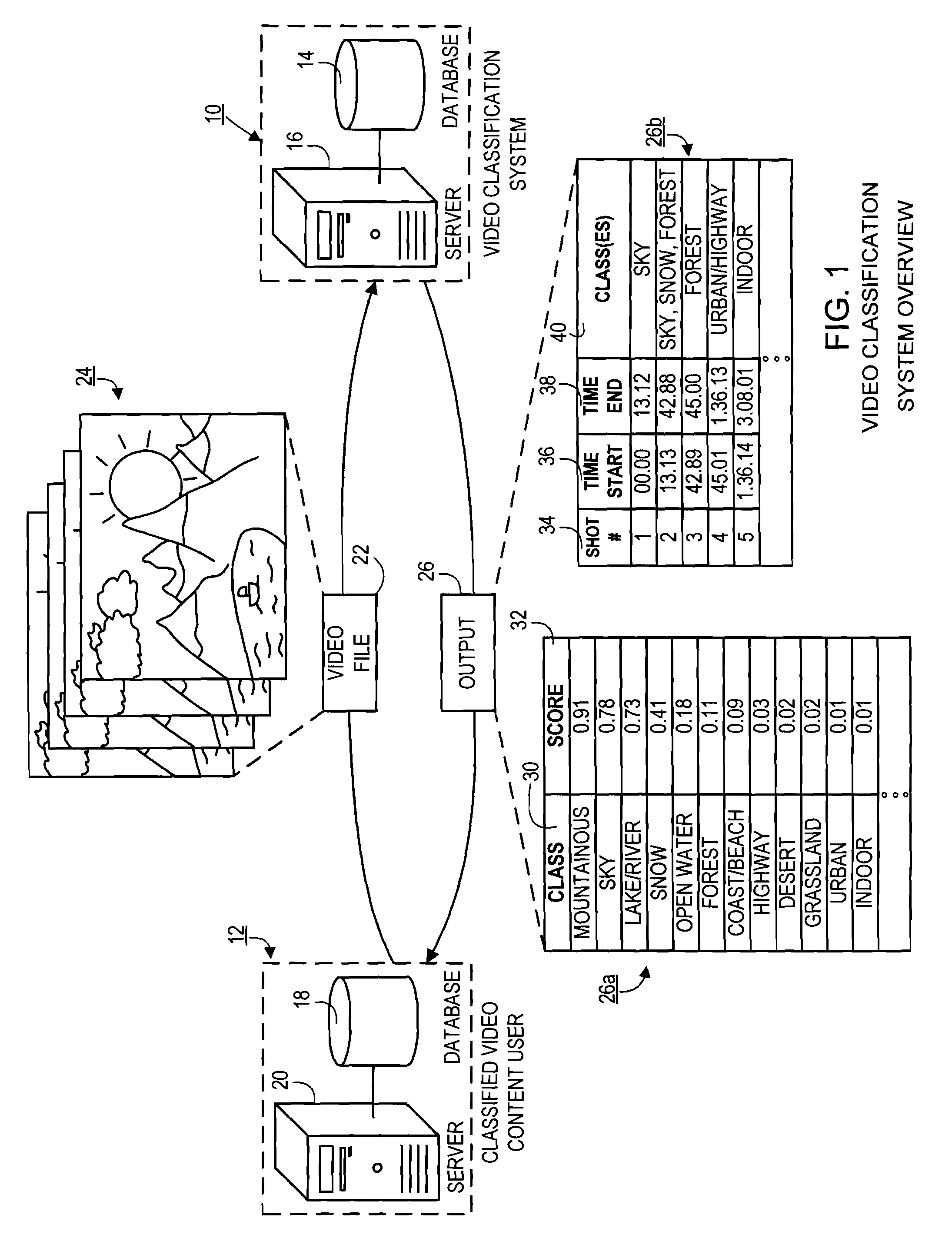 Systems and methods for semantically classifying shots in video