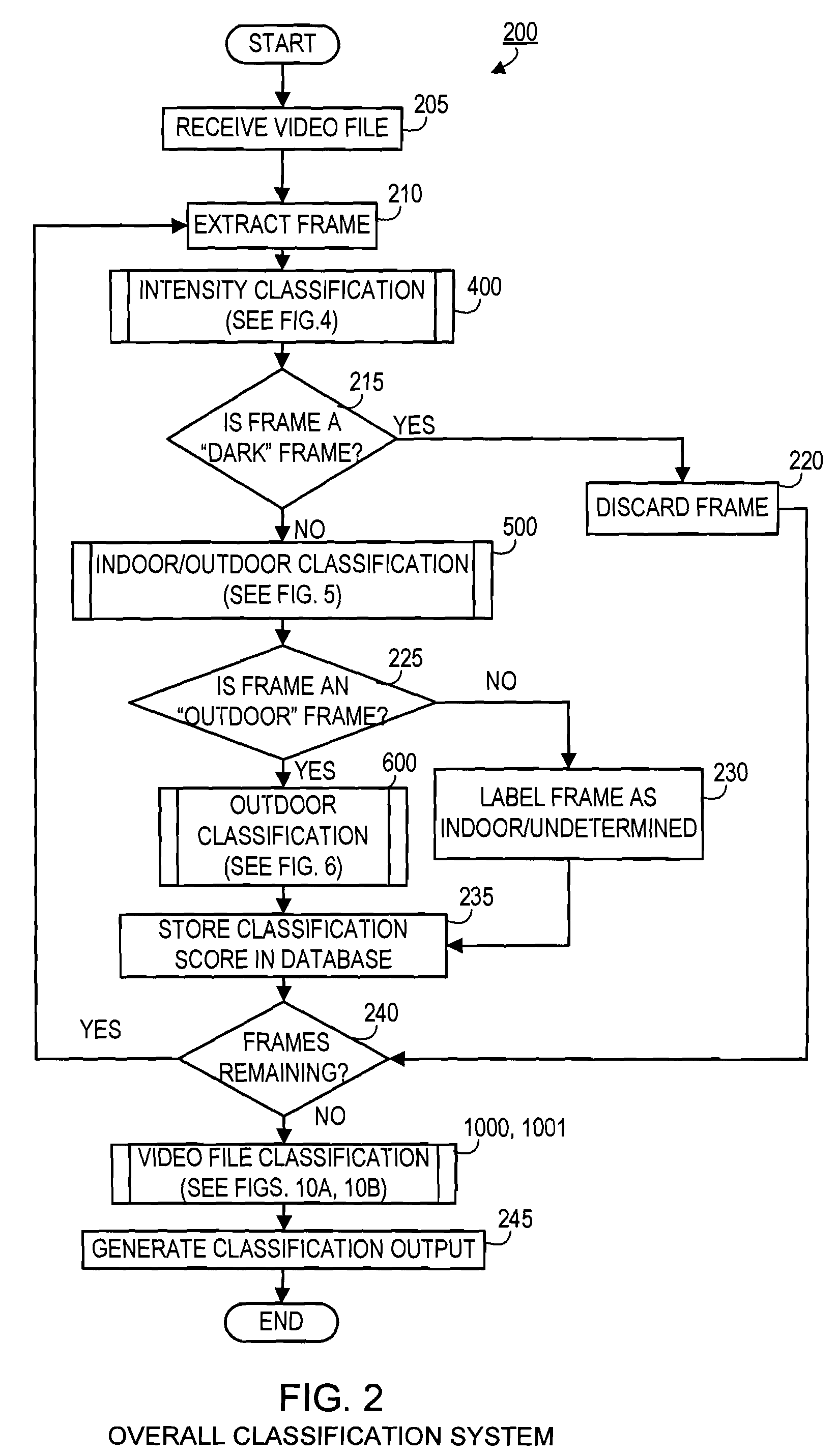 Systems and methods for semantically classifying shots in video