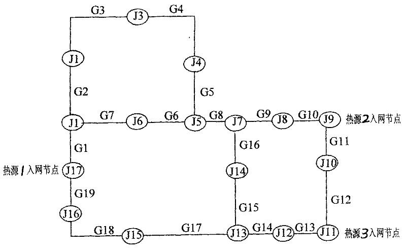 Multi-heat source annular pipe network power transmission system, system configuration method and operation mode