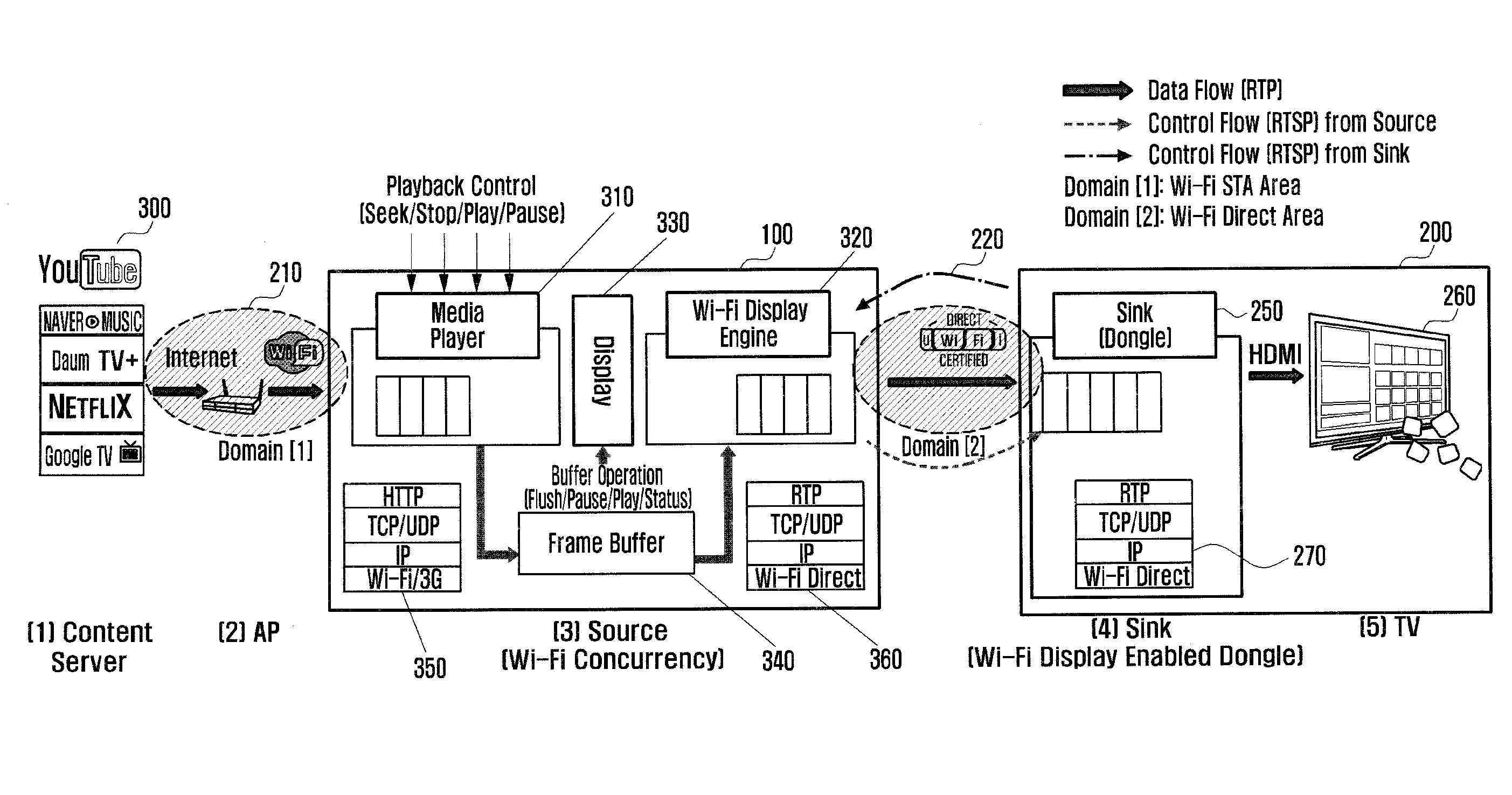 Data transmission method and apparatus for mobile terminal