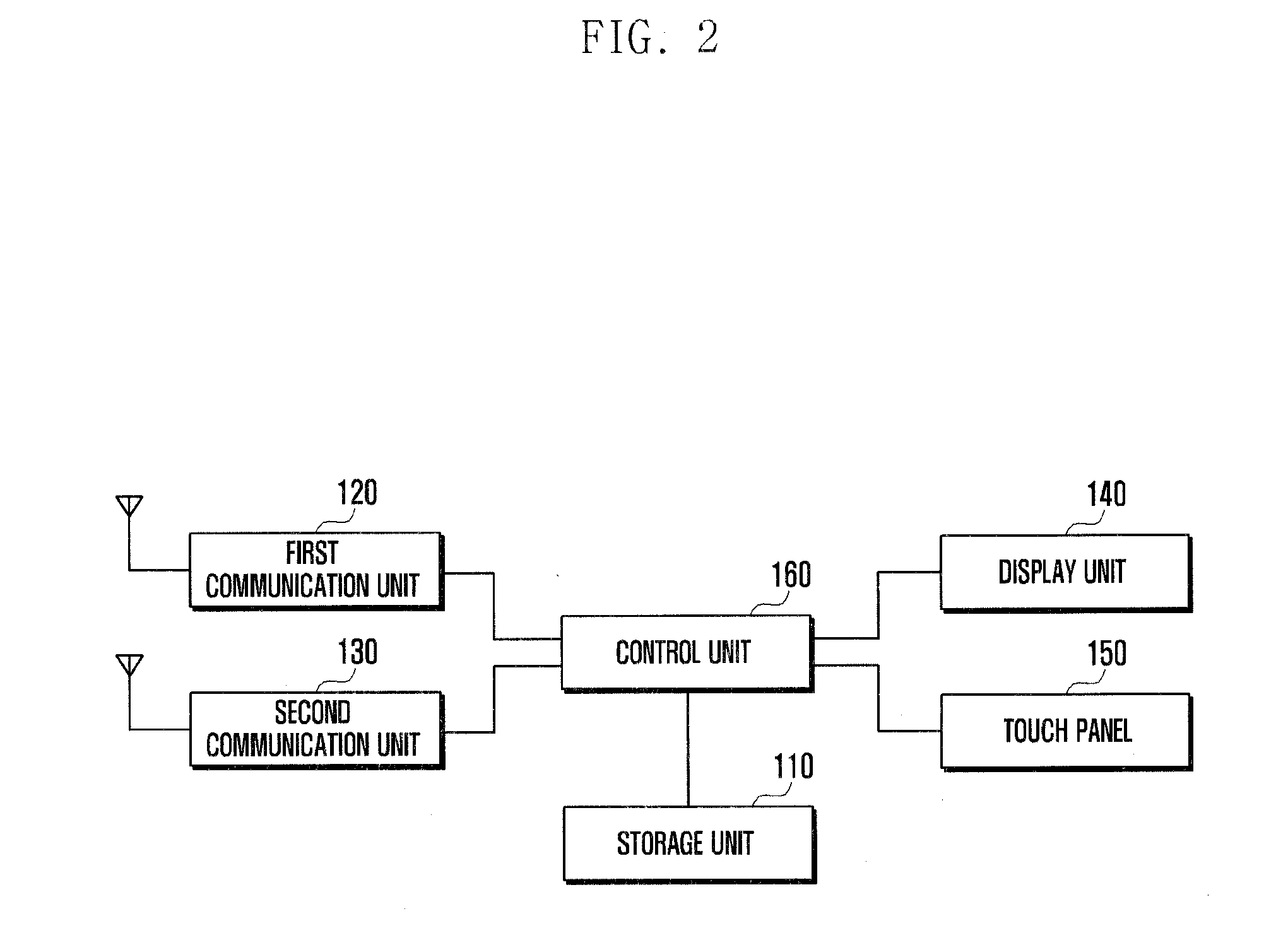 Data transmission method and apparatus for mobile terminal