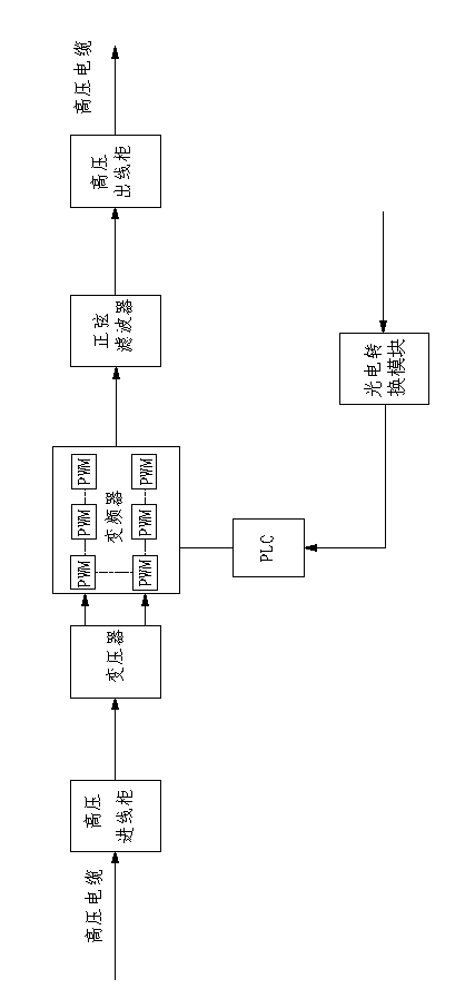 Wharf marine shore power system