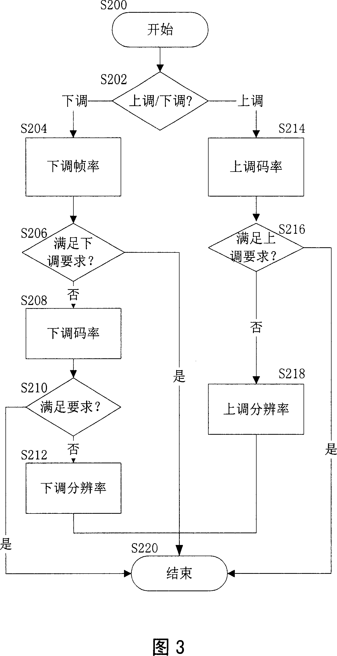 Source quality based video stream transmission velocity regulation means