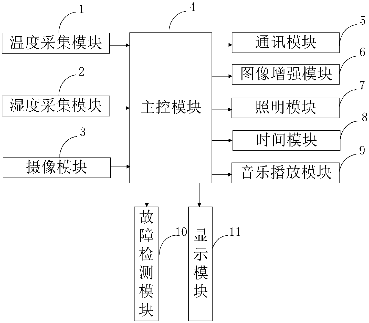 Intelligent vase controlled based on Internet of Things