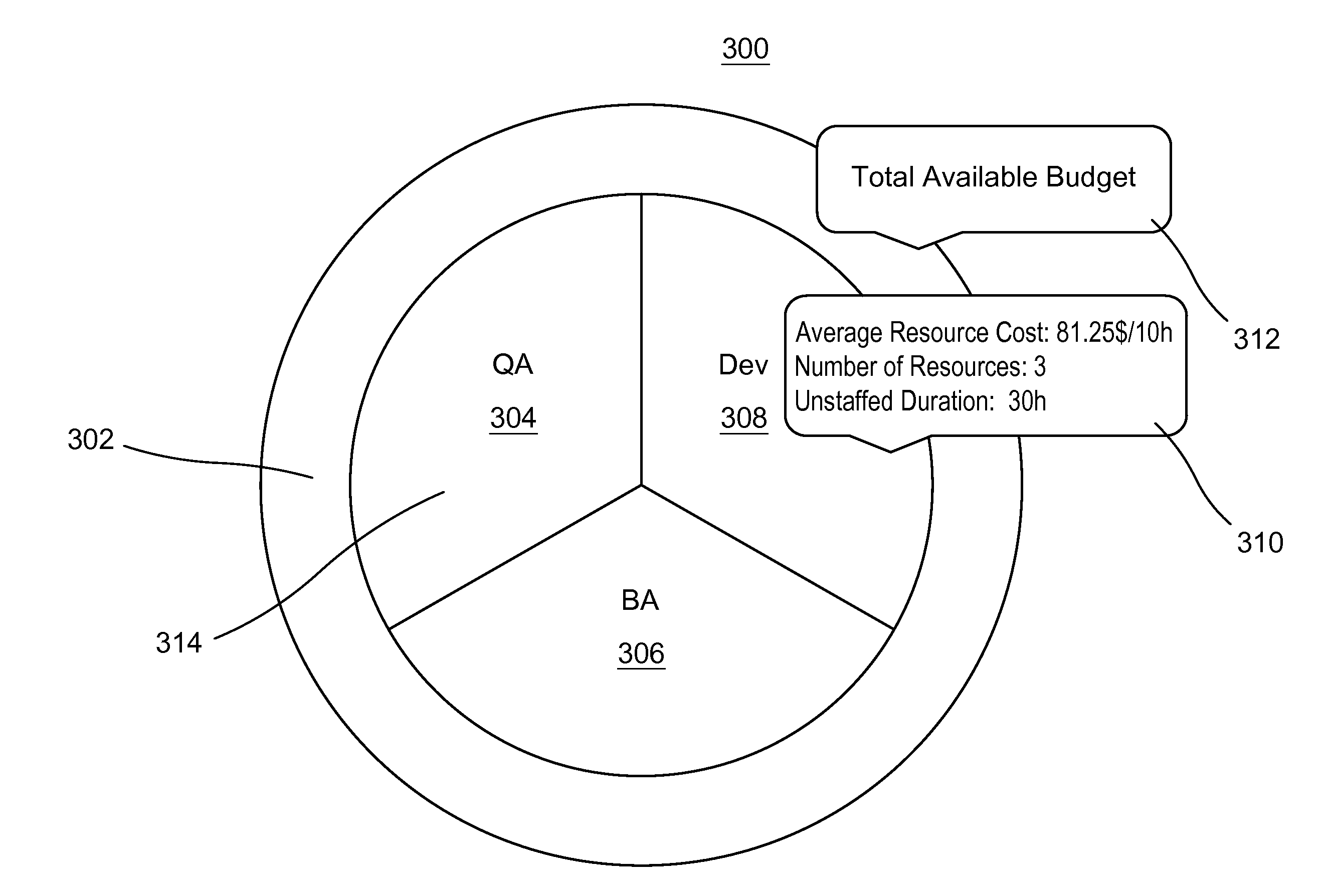 Resource demand-based project team staffing