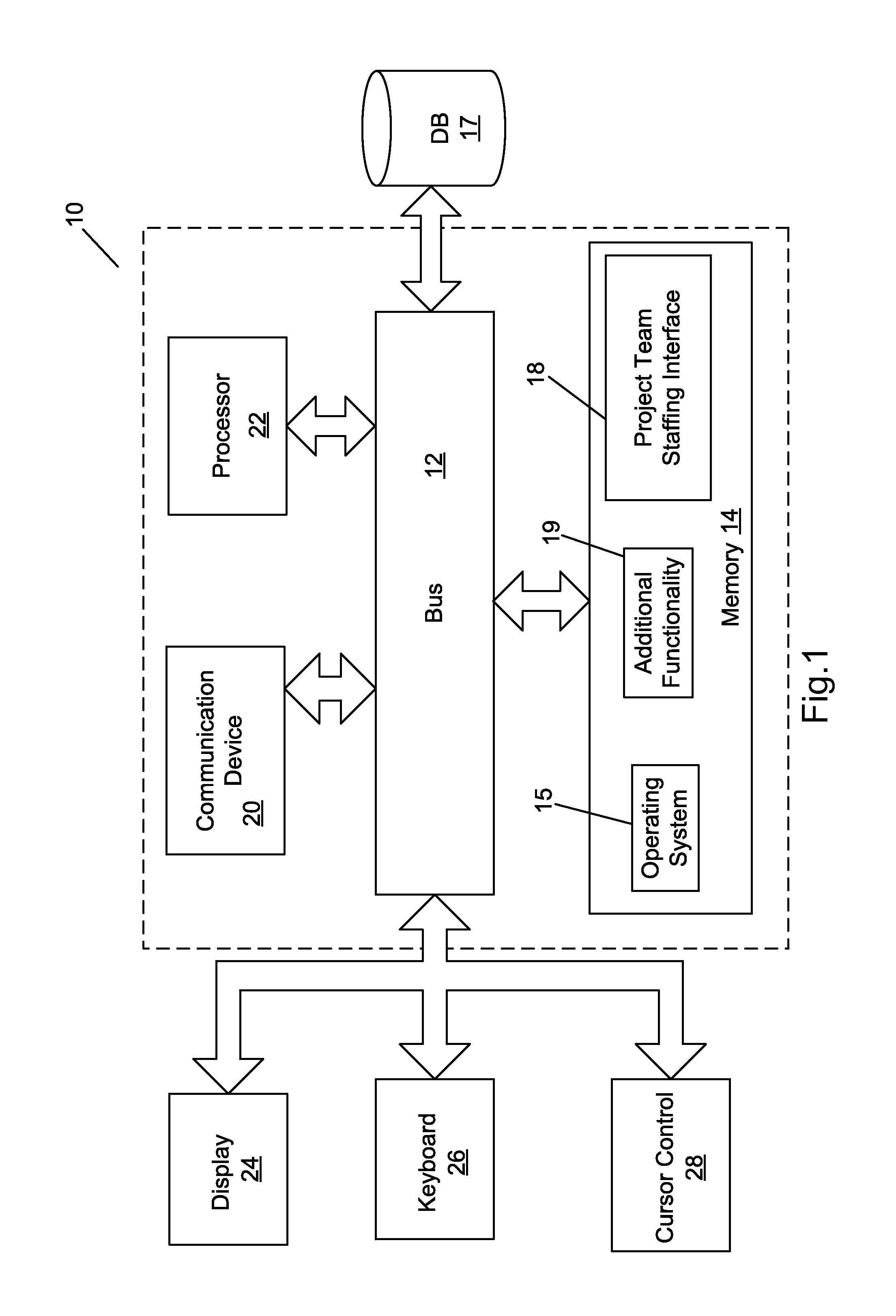 Resource demand-based project team staffing