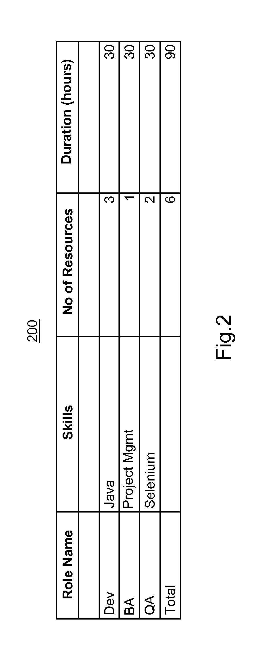 Resource demand-based project team staffing