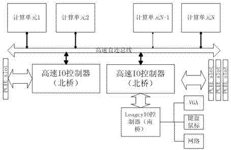 Parallel multiprocessor computer design method