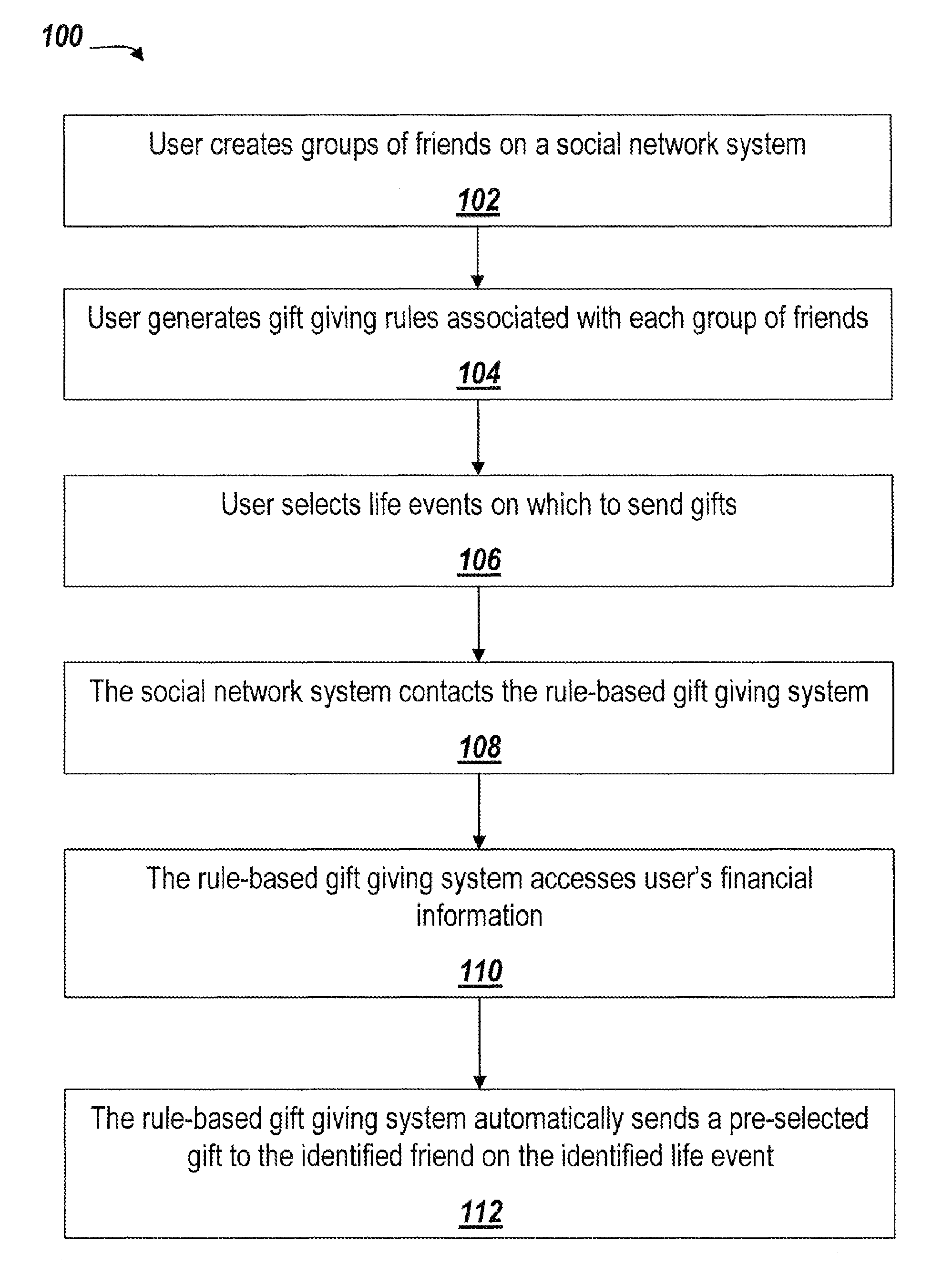 Method for rule-based gift giving