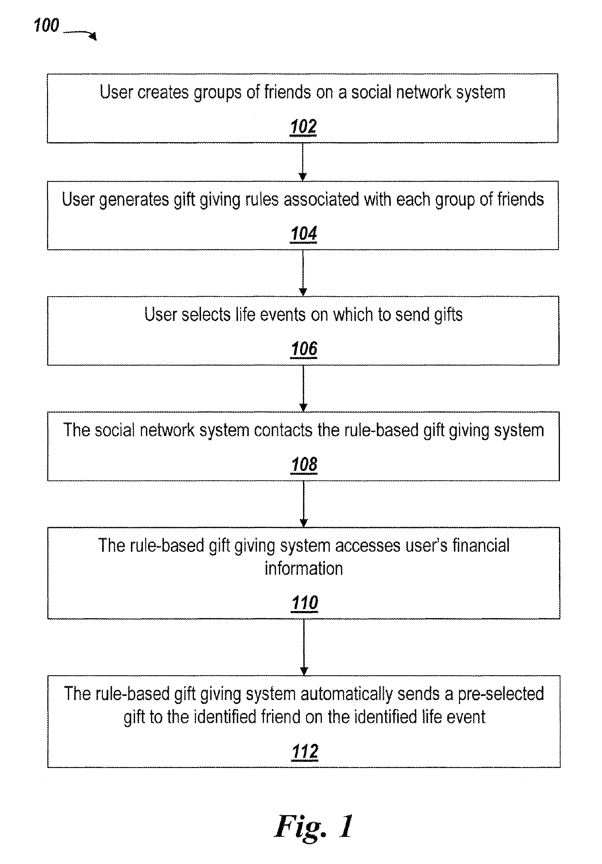 Method for rule-based gift giving