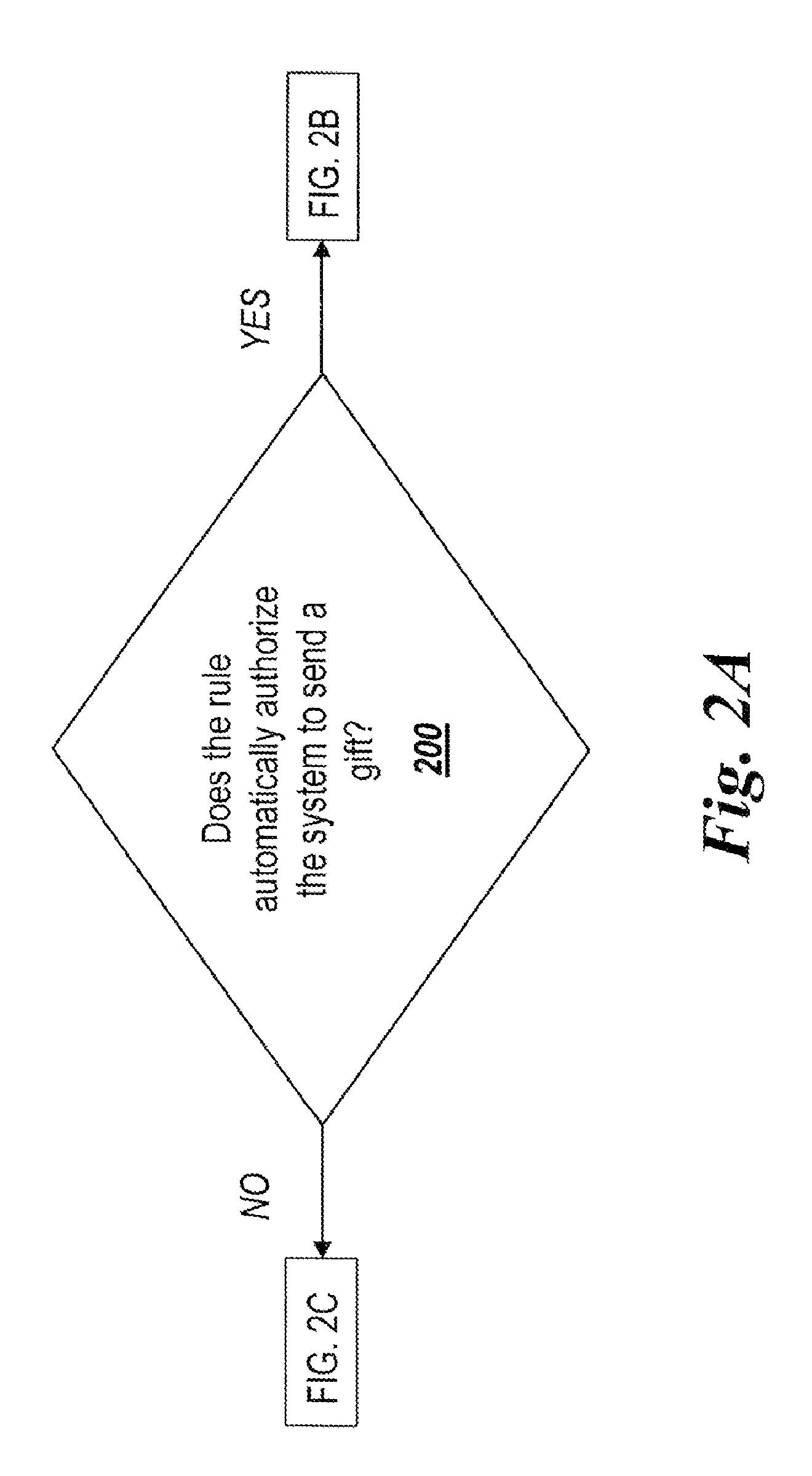 Method for rule-based gift giving