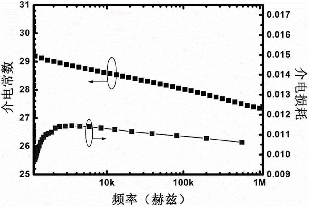 Polymer-matrix composite material and preparation method thereof