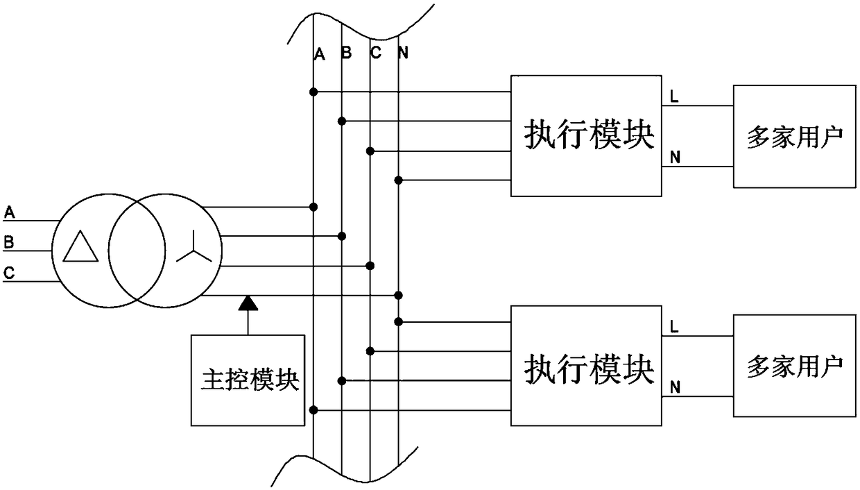 Multifunctional automatic phase changing system for medium/low voltage line and phase changing method thereof