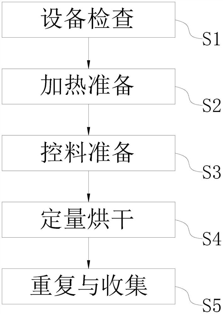 Preparation method of probiotic particles