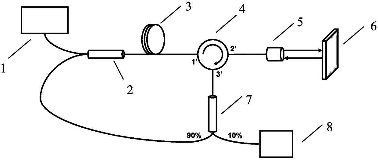 A controllable multi-wavelength fiber external cavity laser based on super-surface external cavity mirror