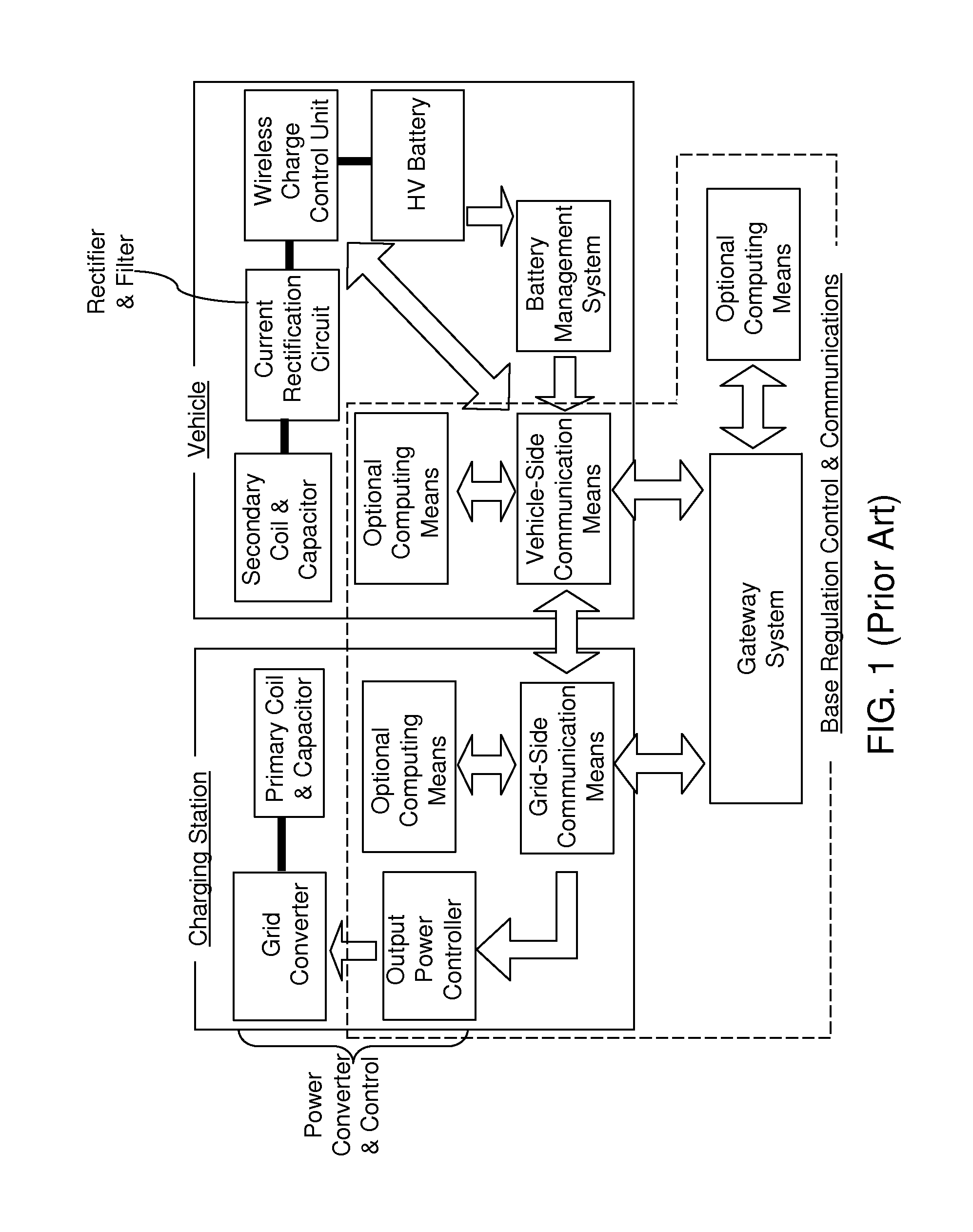 Buffering energy storage systems for reduced grid and vehicle battery stress for in-motion wireless power transfer systems