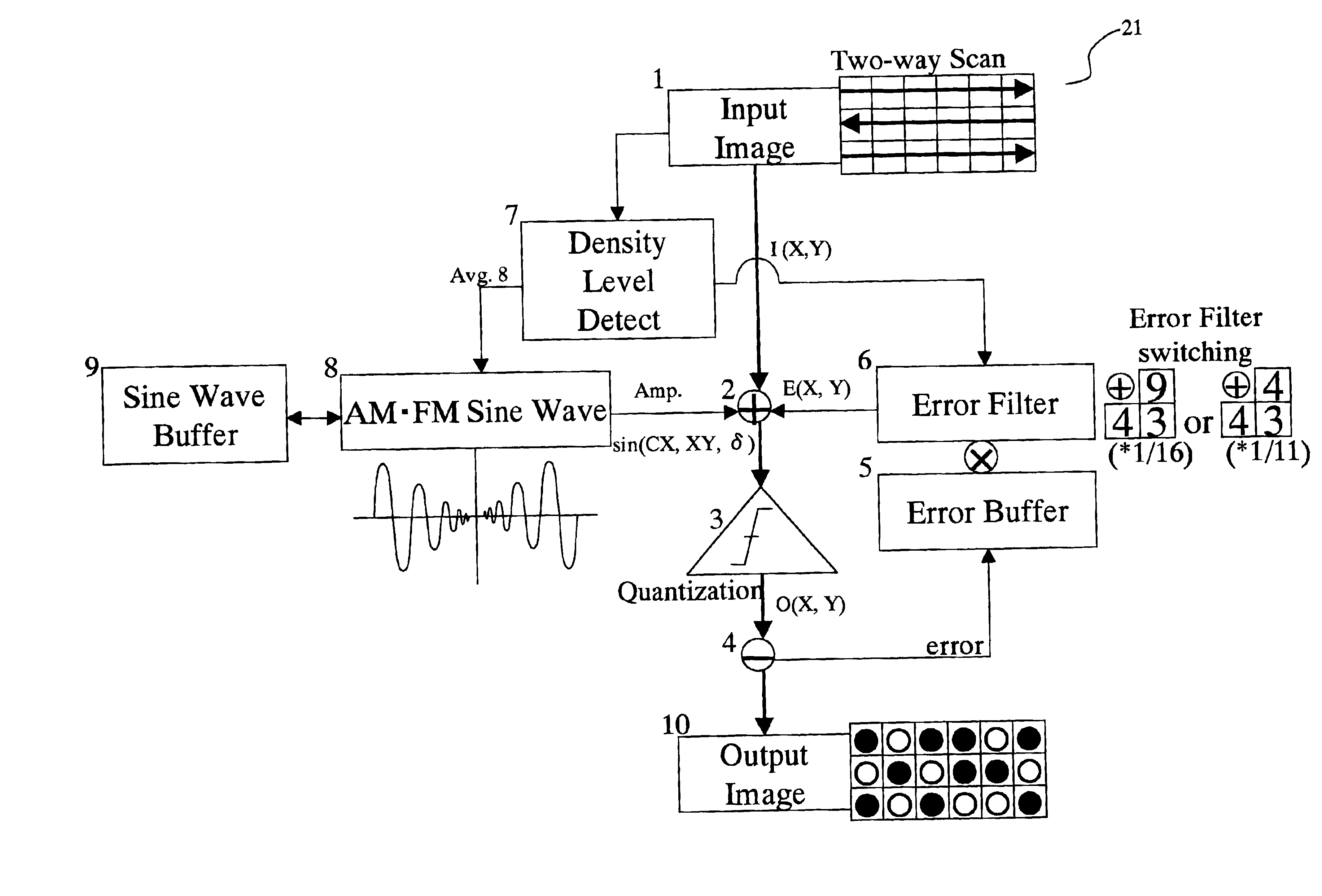 Method, processor and program for error diffusion modified with AM-FM sine wave