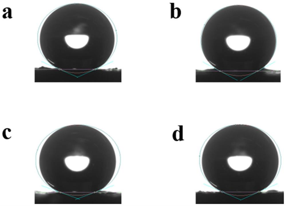 A water-based wear-resistant super amphiphobic nanocomposite coating and its preparation method